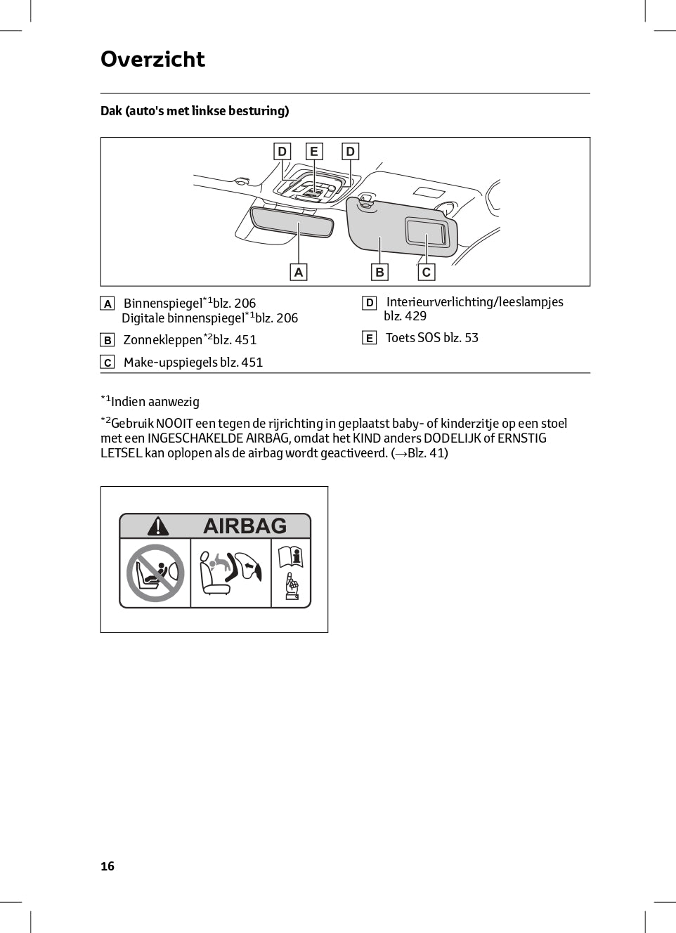 2024 Toyota C-HR Plug-in-Hybrid Owner's Manual | Dutch