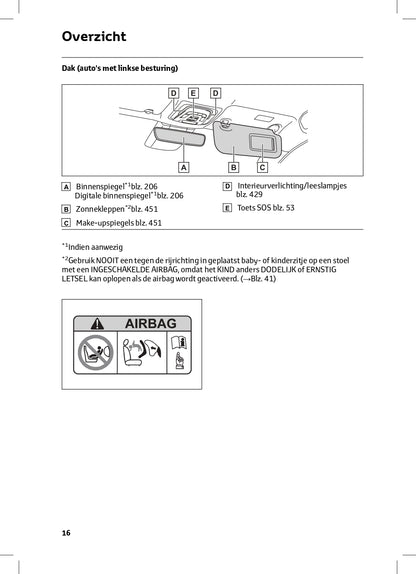 2024 Toyota C-HR Plug-in-Hybrid Owner's Manual | Dutch