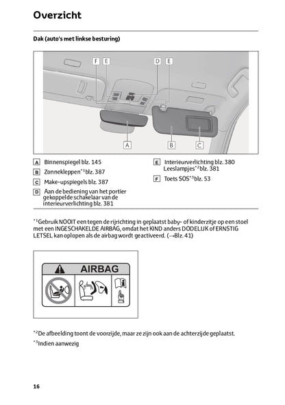 2023-2024 Lexus LBX Owner's Manual | Dutch