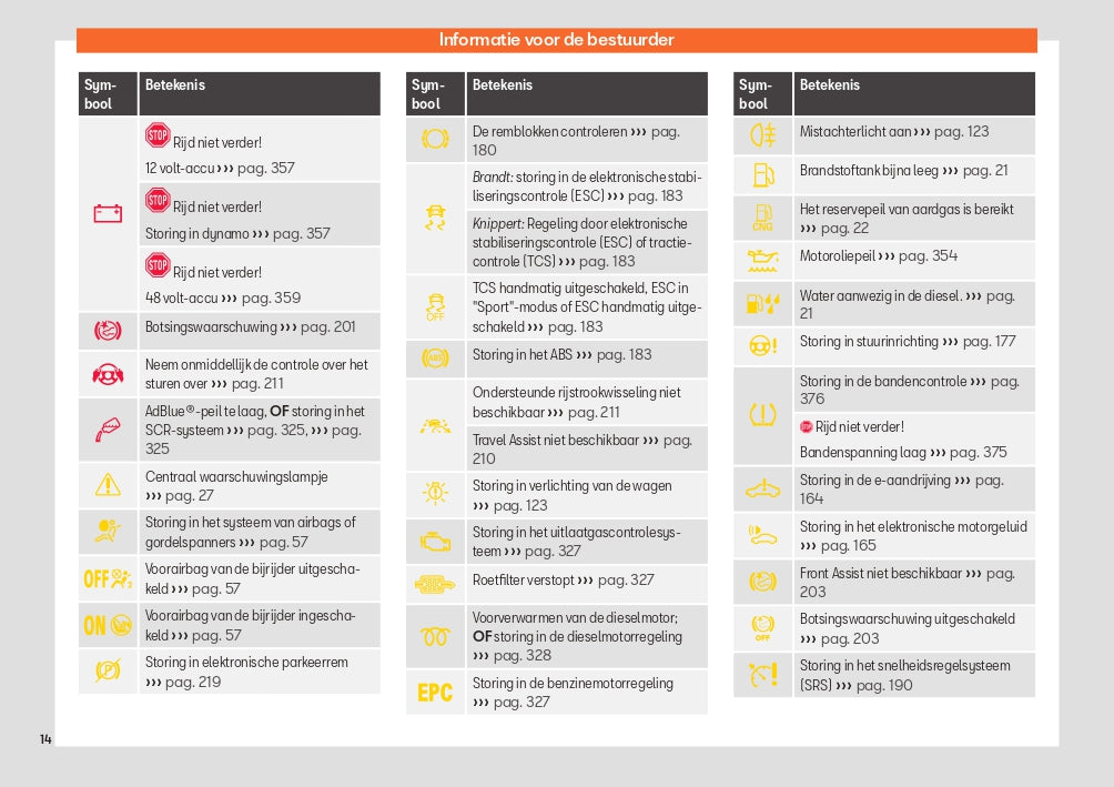 2023 Seat Leon Owner's Manual | Dutch