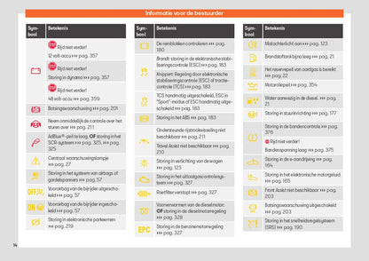 2023 Seat Leon Owner's Manual | Dutch