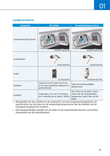 2021-2022 Hyundai Tucson Hybrid/Plug-in Hybrid Gebruikershandleiding | Nederlands