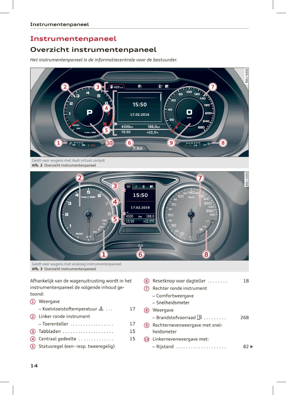 2021 Audi Q2 Gebruikershandleiding | Nederlands