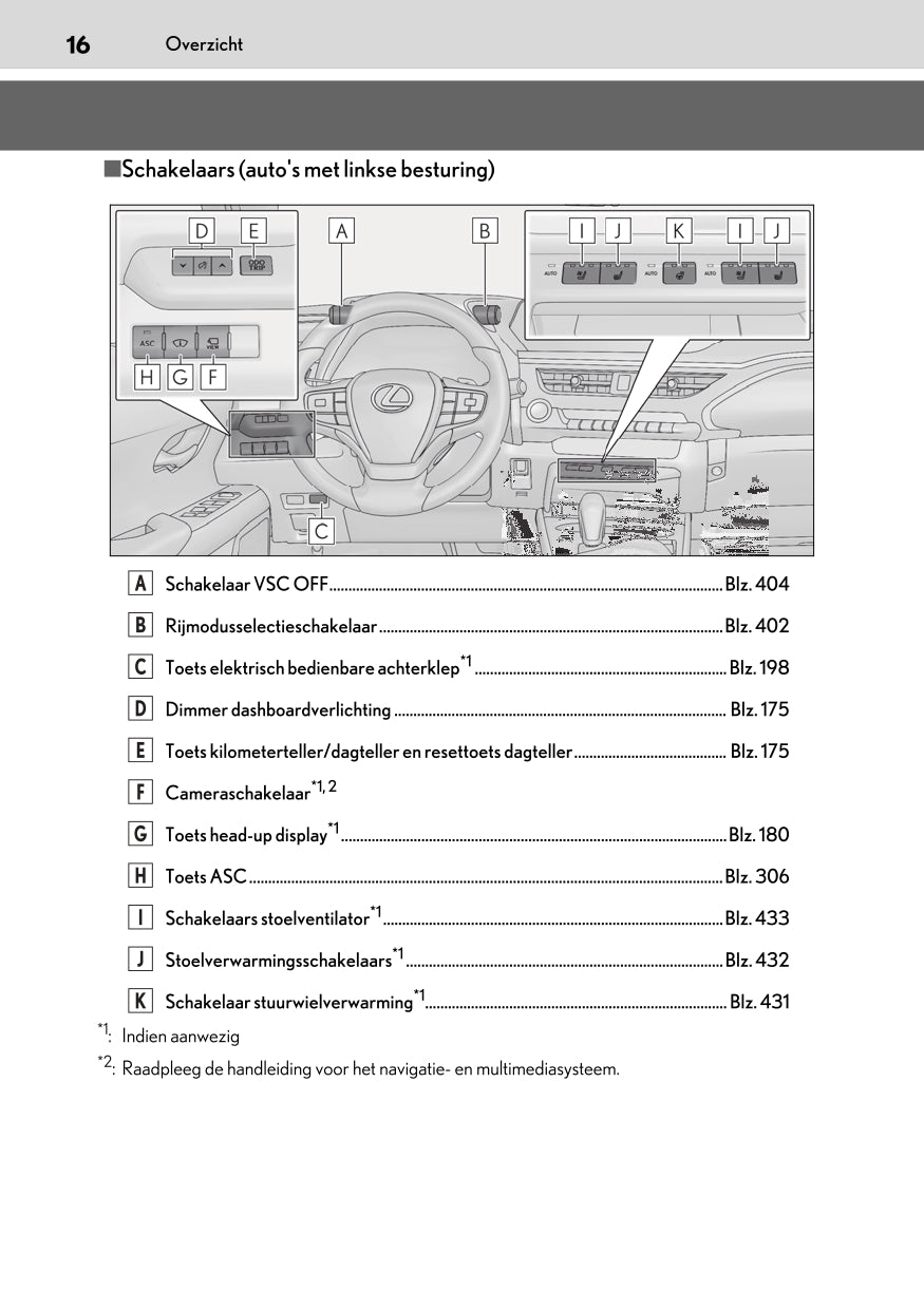 2020-2023 Lexus UX 300e Owner's Manual | Dutch