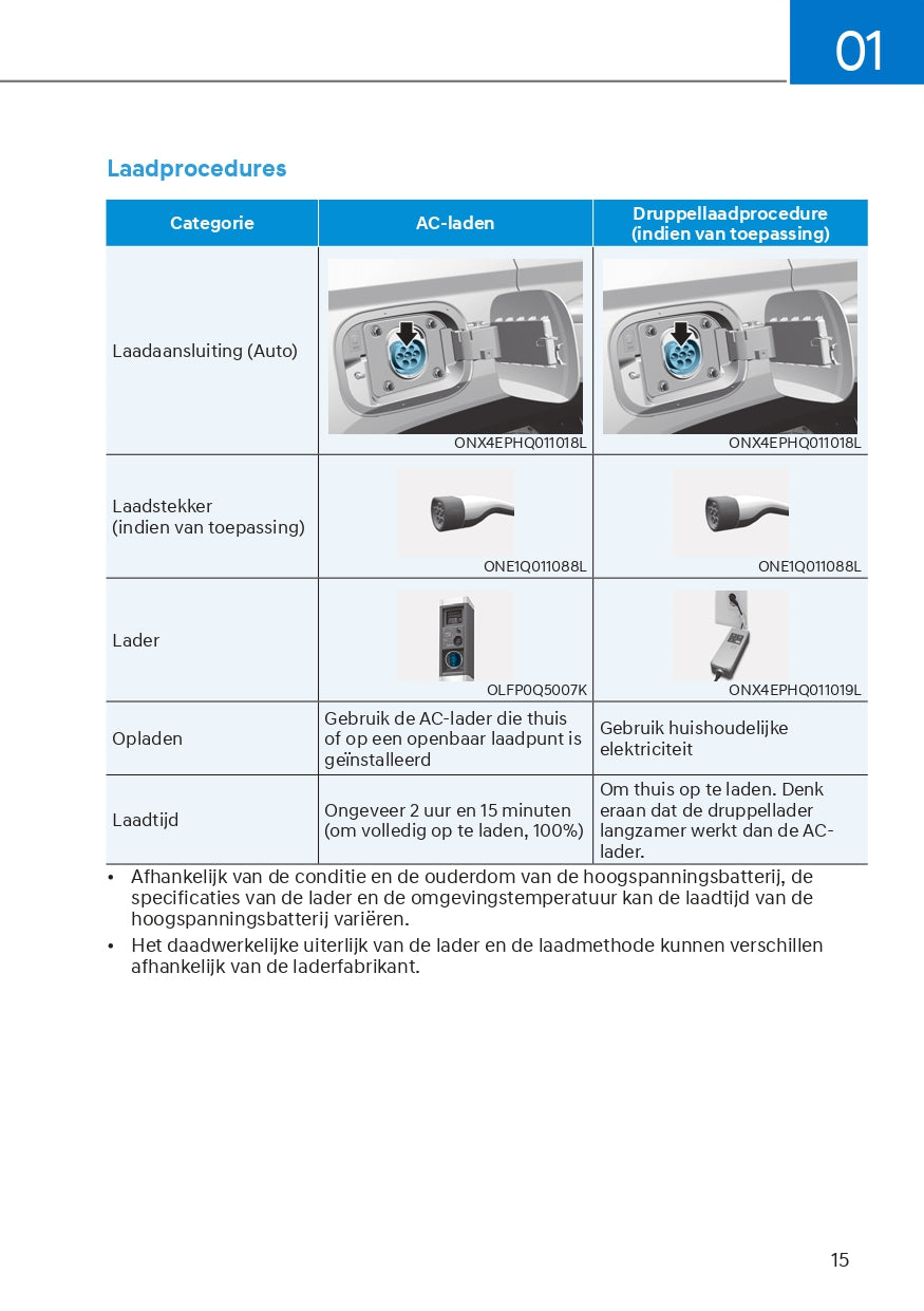 2023 Hyundai Tucson Hybrid/Plug-in Hybrid Gebruikershandleiding | Nederlands