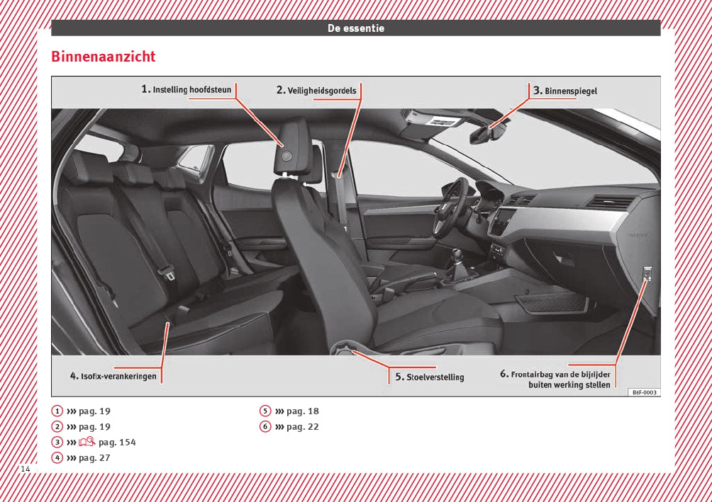 2018 Seat Arona Gebruikershandleiding | Nederlands