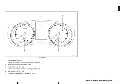 2021-2023 Nissan Juke Owner's Manual | Dutch