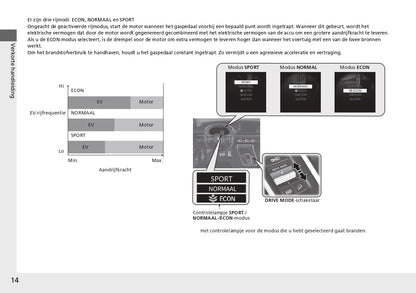 2024 Honda CR-V ePHEV Gebruikershandleiding | Nederlands