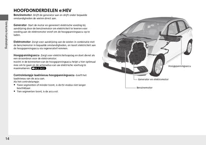 2023 Honda Jazz e:HEV Gebruikershandleiding | Nederlands