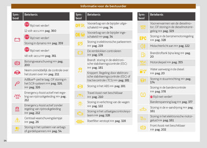 2024 Cupra Leon Owner's Manual | Dutch