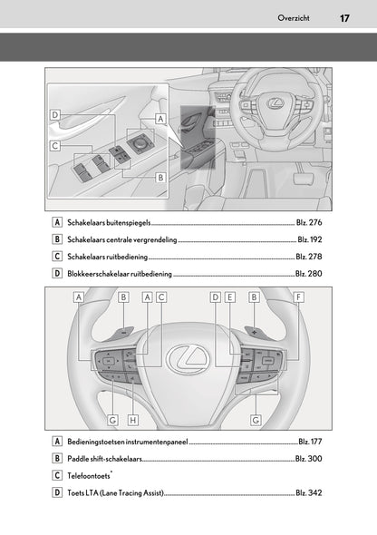 2020-2023 Lexus UX 300e Owner's Manual | Dutch