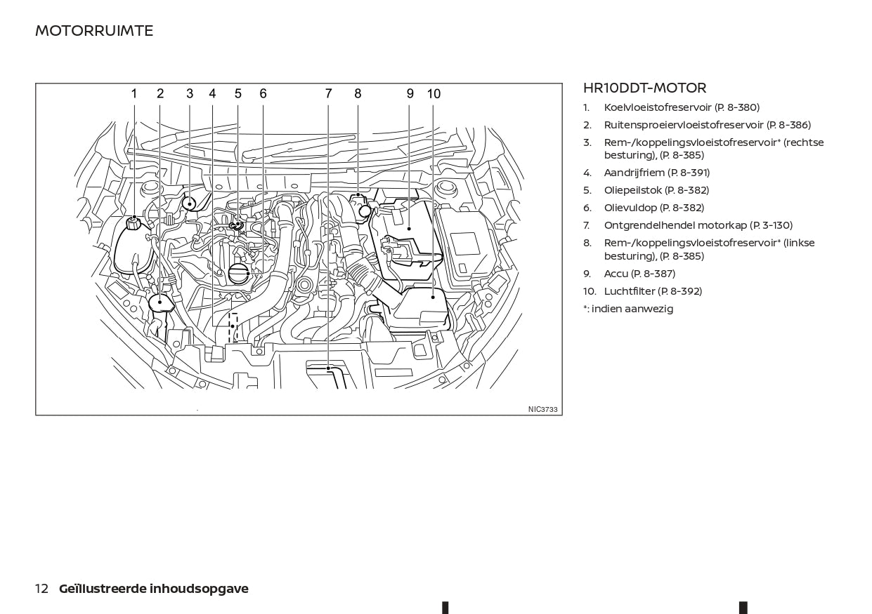 2021-2023 Nissan Juke Gebruikershandleiding | Nederlands