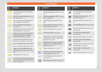 2023 Seat Leon Owner's Manual | Dutch