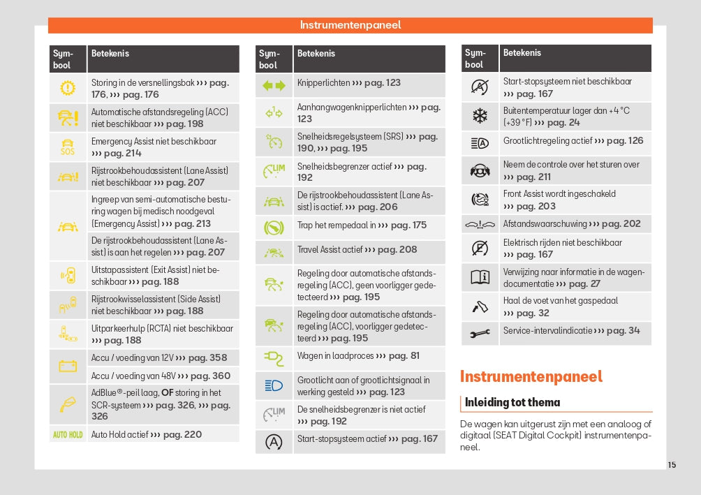 2024 Seat Leon Owner's Manual | Dutch