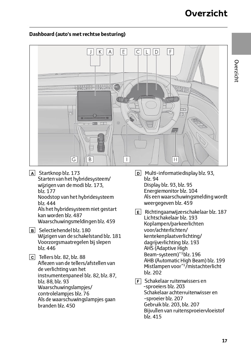 2023-2024 Lexus LBX Owner's Manual | Dutch