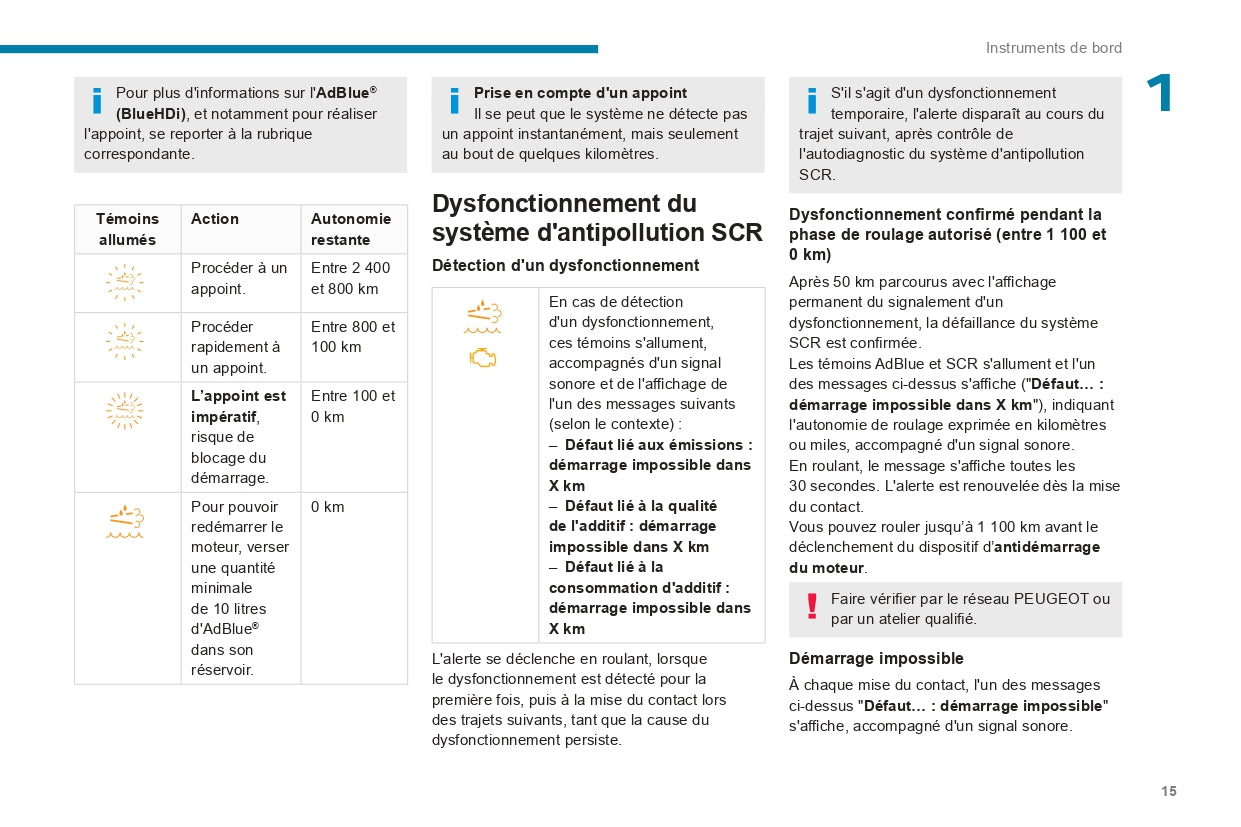 2022-2024 Peugeot Landtrek Manuel du propriétaire | Français