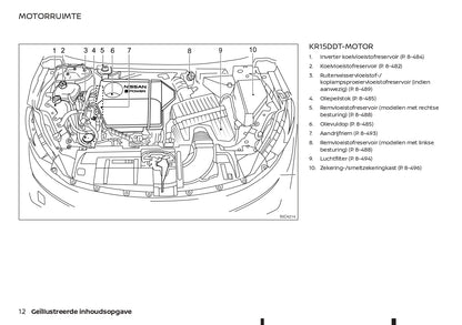 2022-2023 Nissan Qashqai e-Power Owner's Manual | Dutch