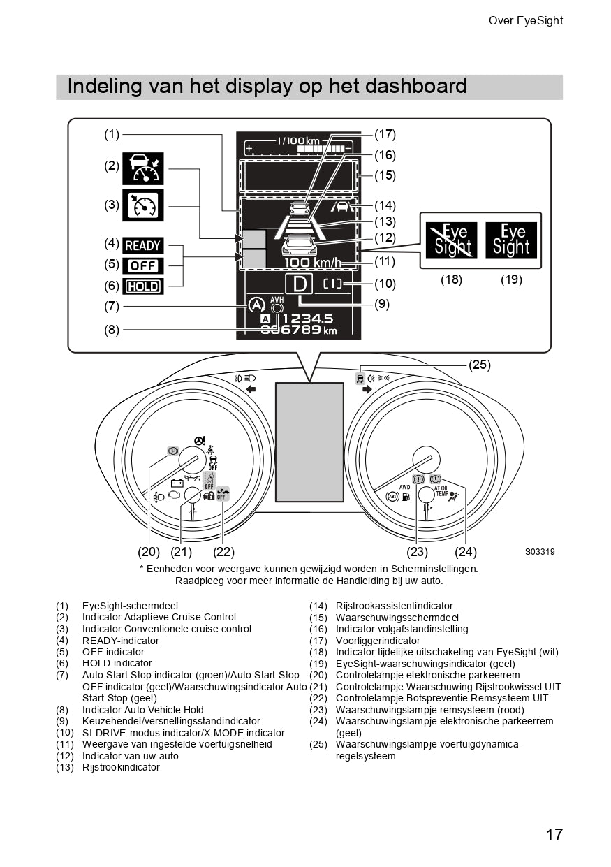 2019 Subaru Outback/Legacy Eyesight Manual | Dutch