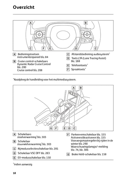 2023 Toyota Corolla Cross Hybrid Owner's Manual | Dutch