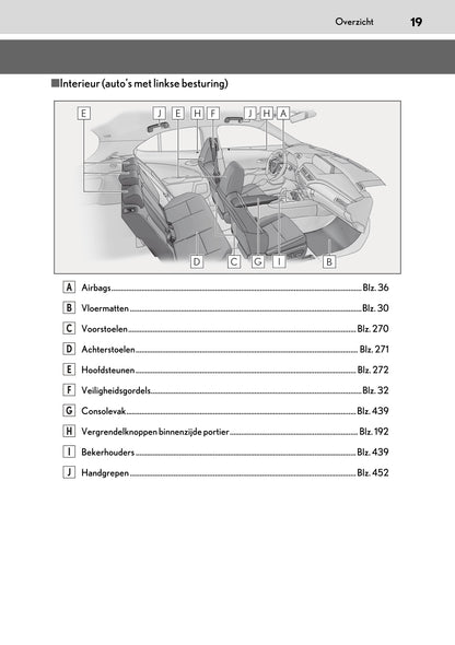 2020-2023 Lexus UX 300e Owner's Manual | Dutch