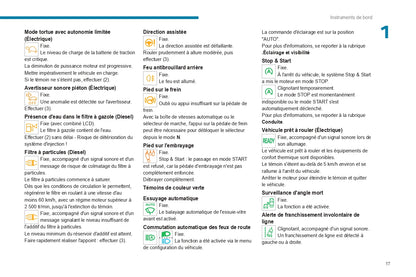 2022-2024 Peugeot Expert/e-Expert/Traveller/e-Traveller Owner's Manual | French