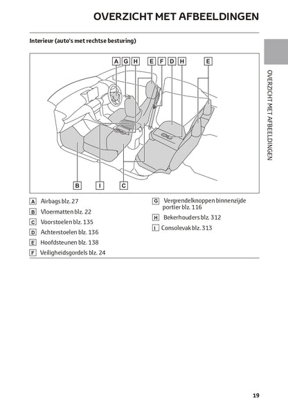 2022-2023 Toyota Yaris Cross Hybrid Bedienungsanleitung | Niederländisch