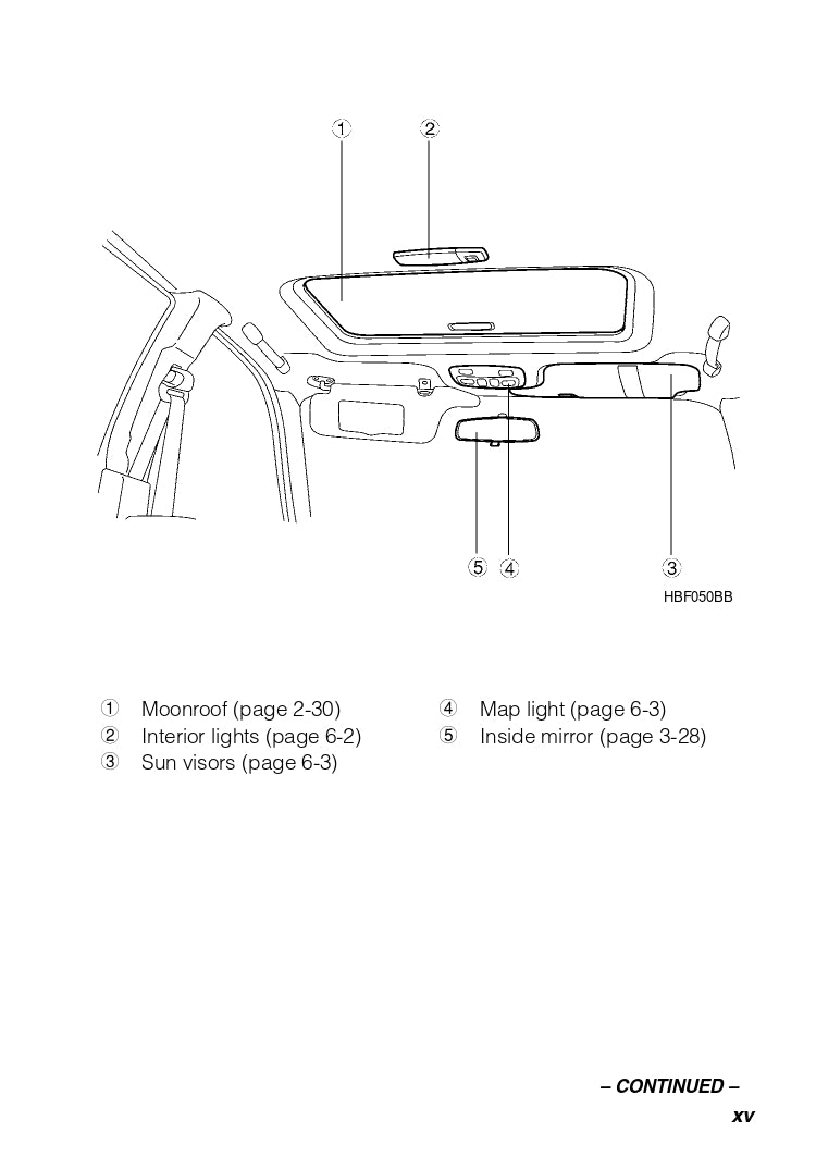 2003 Subaru Baja Gebruikershandleiding | Engels