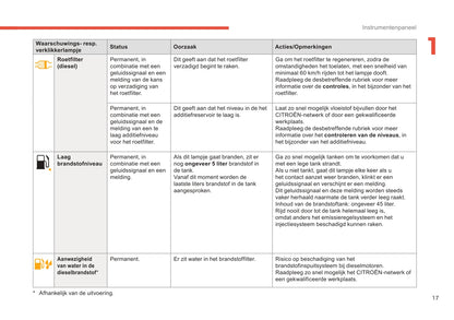 2017-2019 Citroën C3 Aircross Gebruikershandleiding | Nederlands