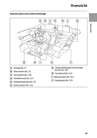 2024 Toyota Corolla Cross Owner's Manual | Dutch