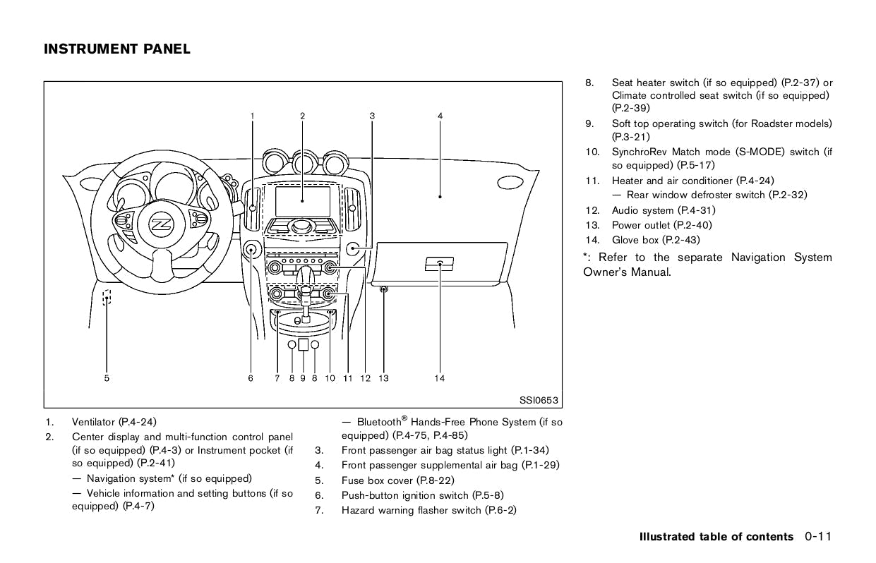 2015 Nissan 370Z Gebruikershandleiding | Engels