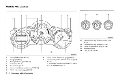 2015 Nissan 370Z Owner's Manual | English