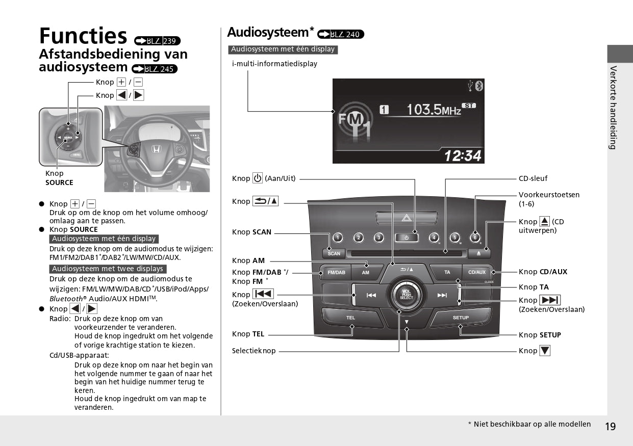 2013 Honda CR-V Owner's Manual | Dutch