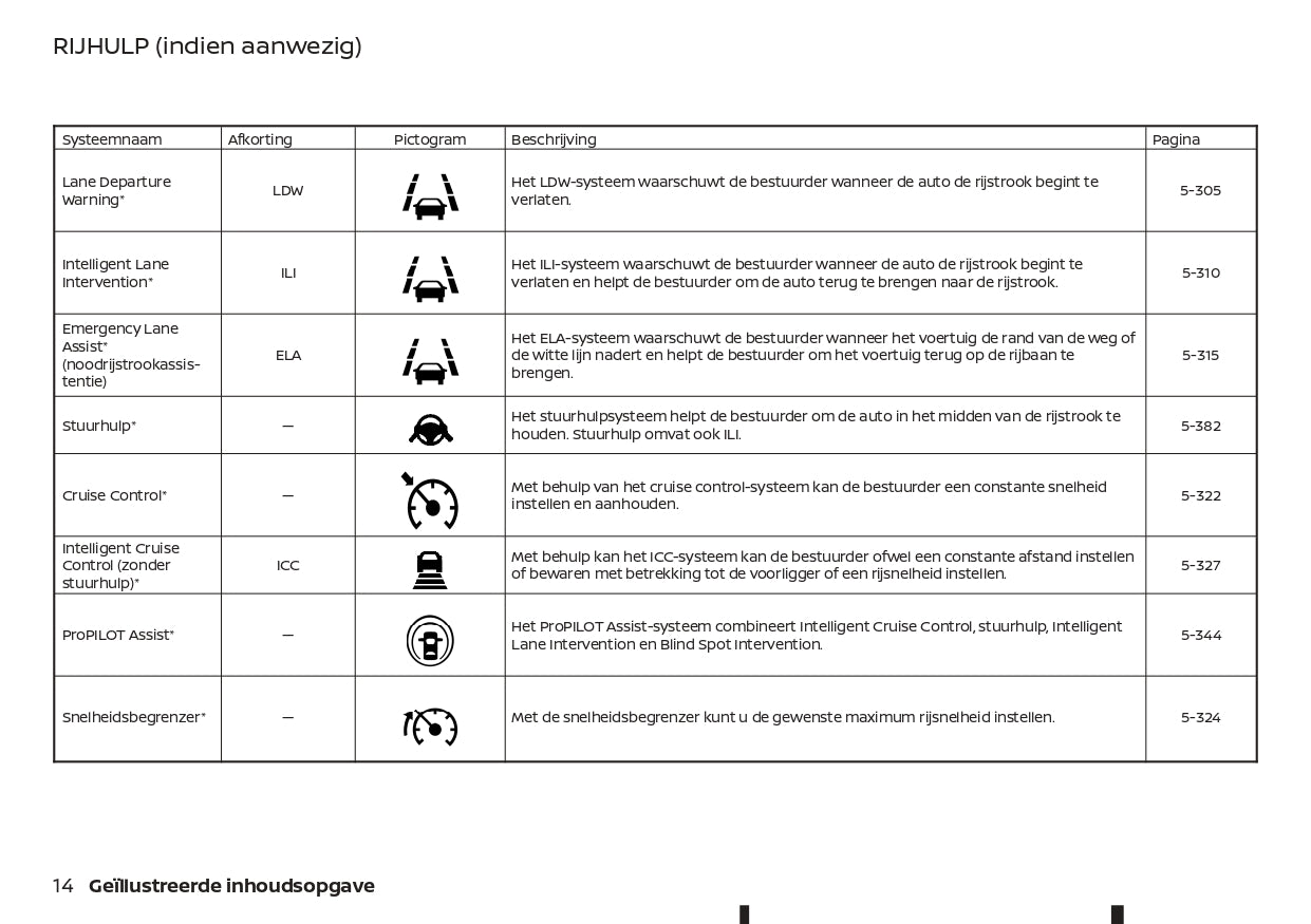 2022-2023 Nissan Qashqai e-Power Owner's Manual | Dutch