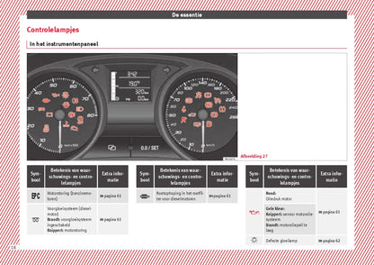 2015 Seat Ibiza Manuel du propriétaire | Néerlandais