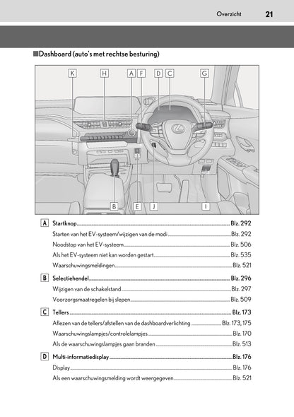 2020-2023 Lexus UX 300e Owner's Manual | Dutch