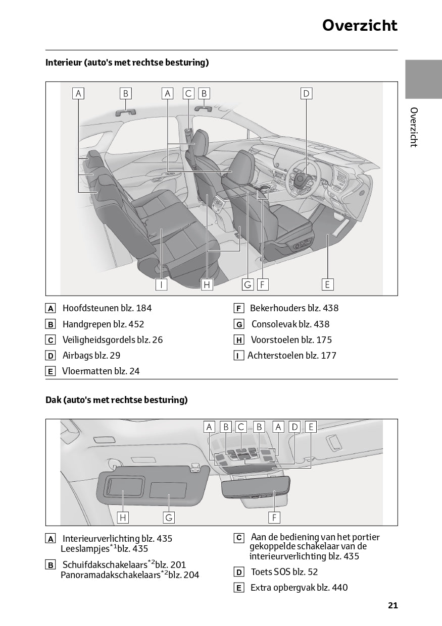 2023-2024 Lexus RX 450h+ Owner's Manual | Dutch