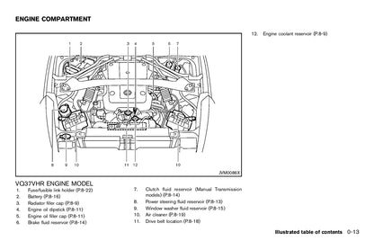 2012 Nissan 370z Bedienungsanleitung | Englisch