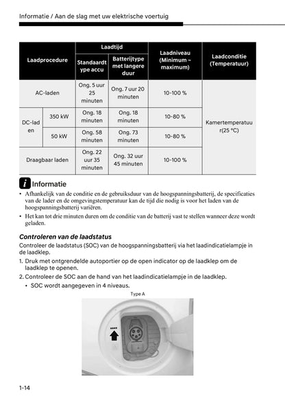 2022-2023 Hyundai Ioniq 6 Owner's Manual | Dutch