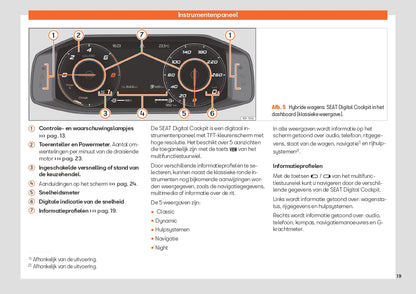 2024 Seat Leon Gebruikershandleiding | Nederlands
