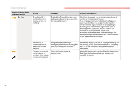 2017-2019 Citroën C3 Aircross Owner's Manual | Dutch