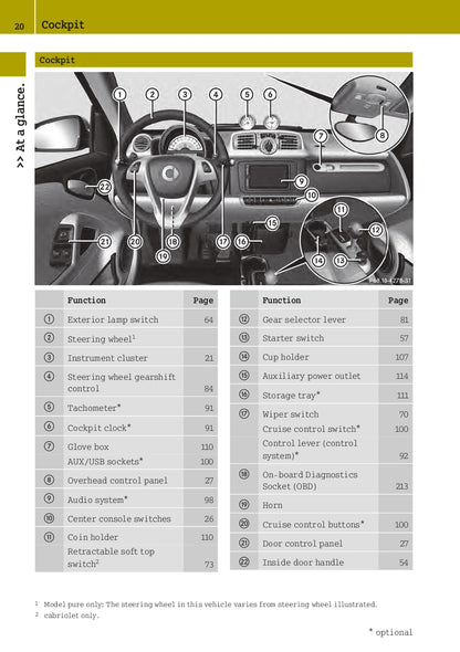 2013 Smart ForTwo Coupe / Convertible Owner's Manual | English