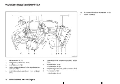 2023 Nissan Juke Hybrid Gebruikershandleiding | Nederlands