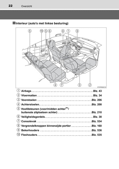 2018 Toyota C-HR Hybrid Owner's Manual | Dutch