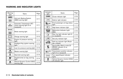 2015 Nissan 370Z Owner's Manual | English