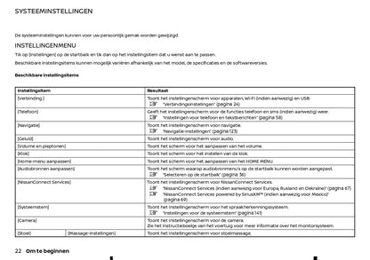 2021-2024 Nissan Qashqai Infotainment Manual | Dutch