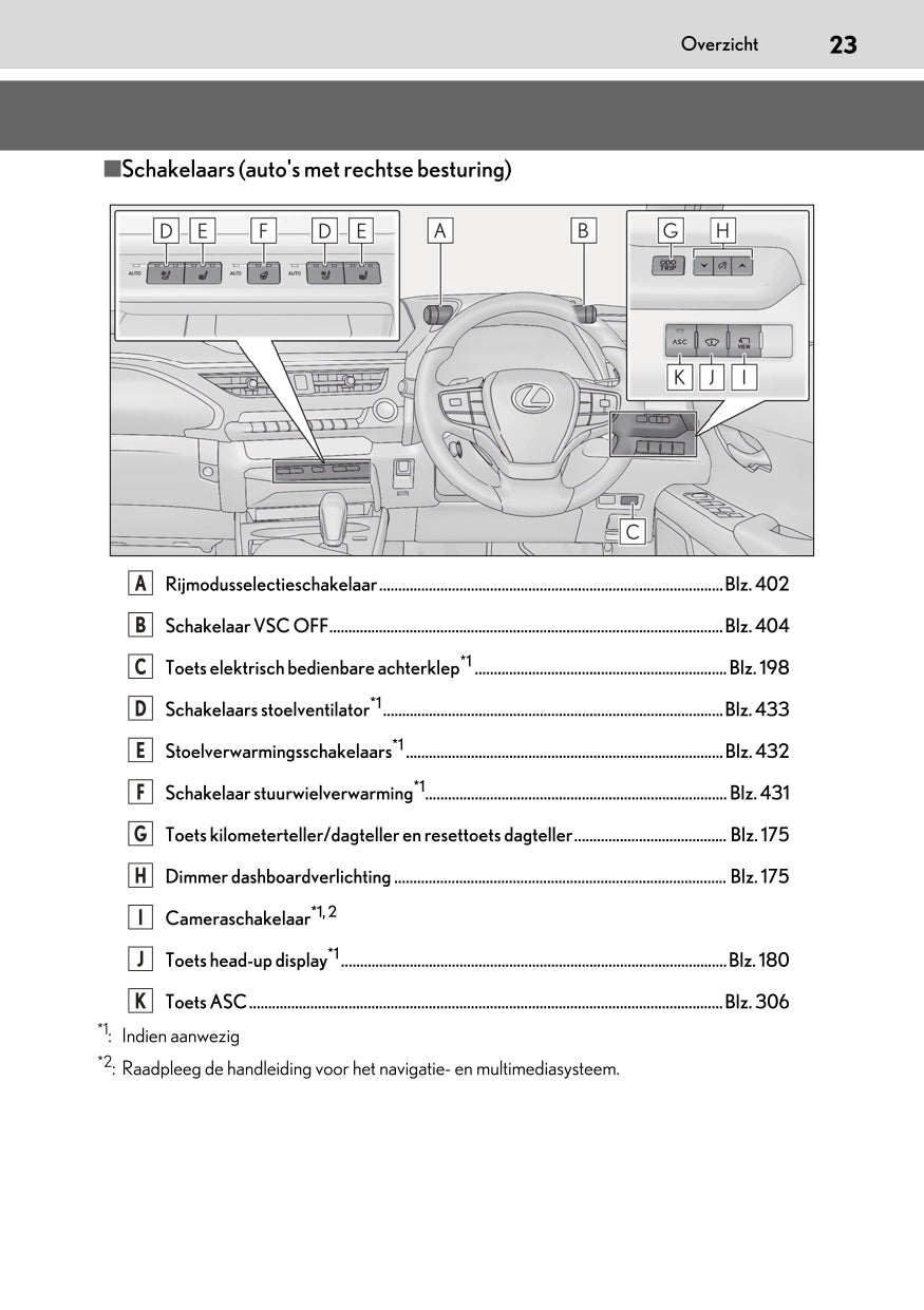 2020-2023 Lexus UX 300e Owner's Manual | Dutch