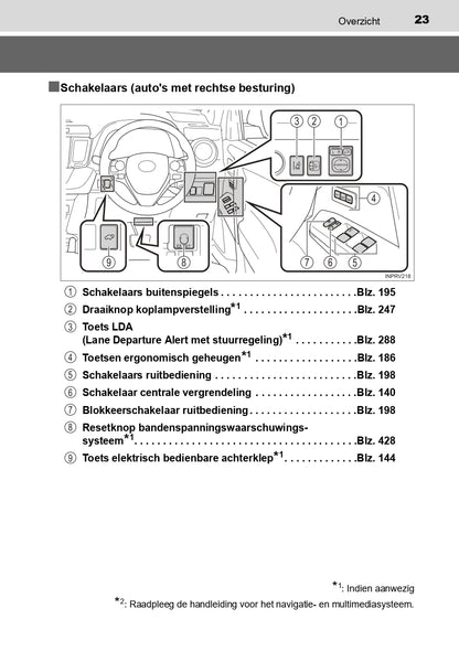 2016-2017 Toyota RAV4 Hybrid Owner's Manual | Dutch