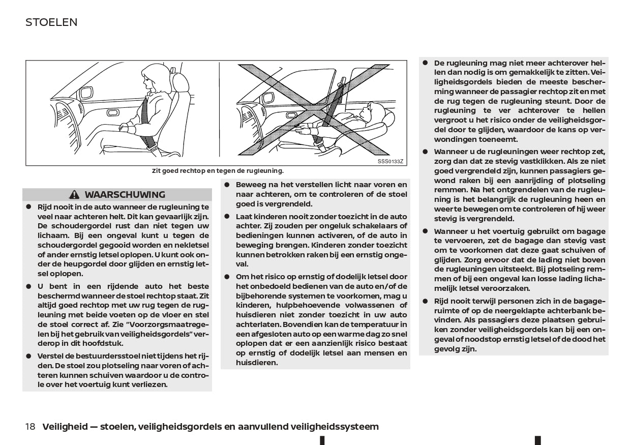 2021-2023 Nissan Juke Owner's Manual | Dutch