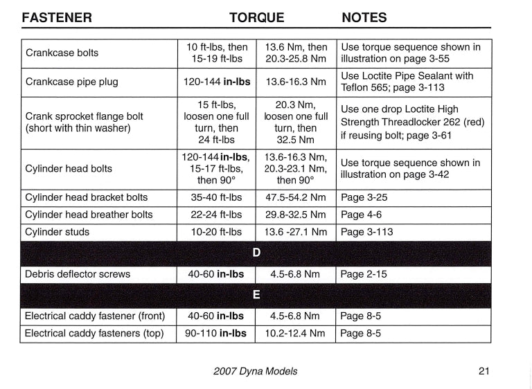 2007 Harley-Davidson Torque Values Manual | English