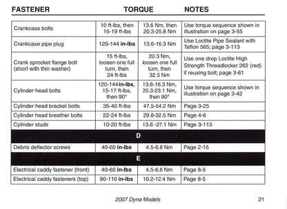 2007 Harley-Davidson Torque Values Manual | English